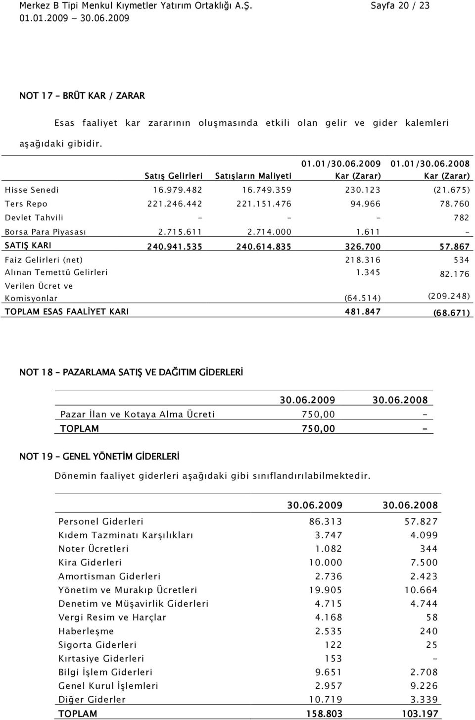 760 Devlet Tahvili - - - 782 Borsa Para Piyasası 2.715.611 2.714.000 1.611 - SATIŞ KARI 240.941.535 240.614.835 326.700 57.867 Faiz Gelirleri (net) 218.316 534 Alınan Temettü Gelirleri 1.345 82.