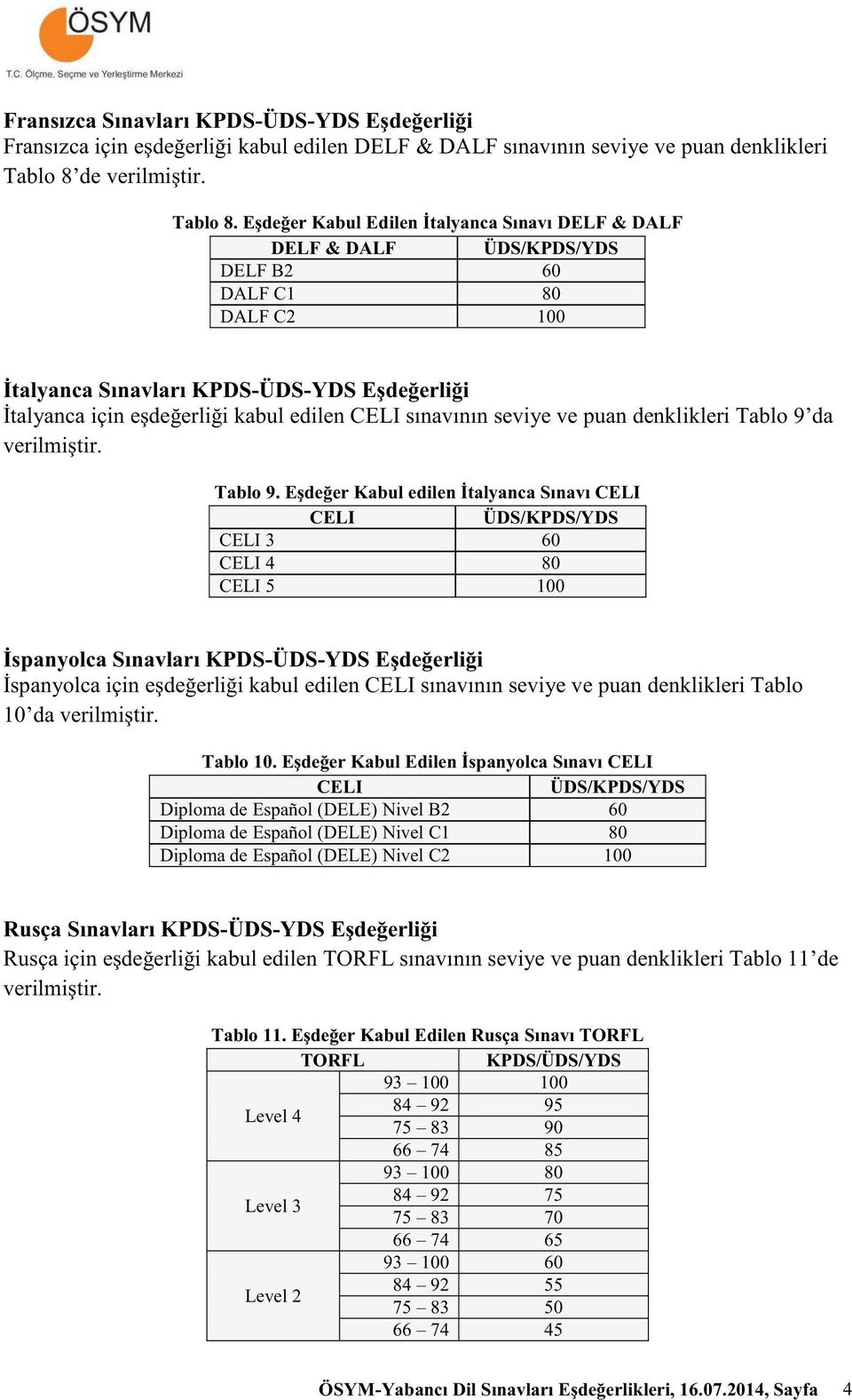 Eşdeğer Kabul Edilen İtalyanca Sınavı DELF & DALF DELF & DALF ÜDS/KPDS/YDS DELF B2 60 DALF C1 80 DALF C2 100 İtalyanca Sınavları KPDS-ÜDS-YDS Eşdeğerliği İtalyanca için eşdeğerliği kabul edilen CELI