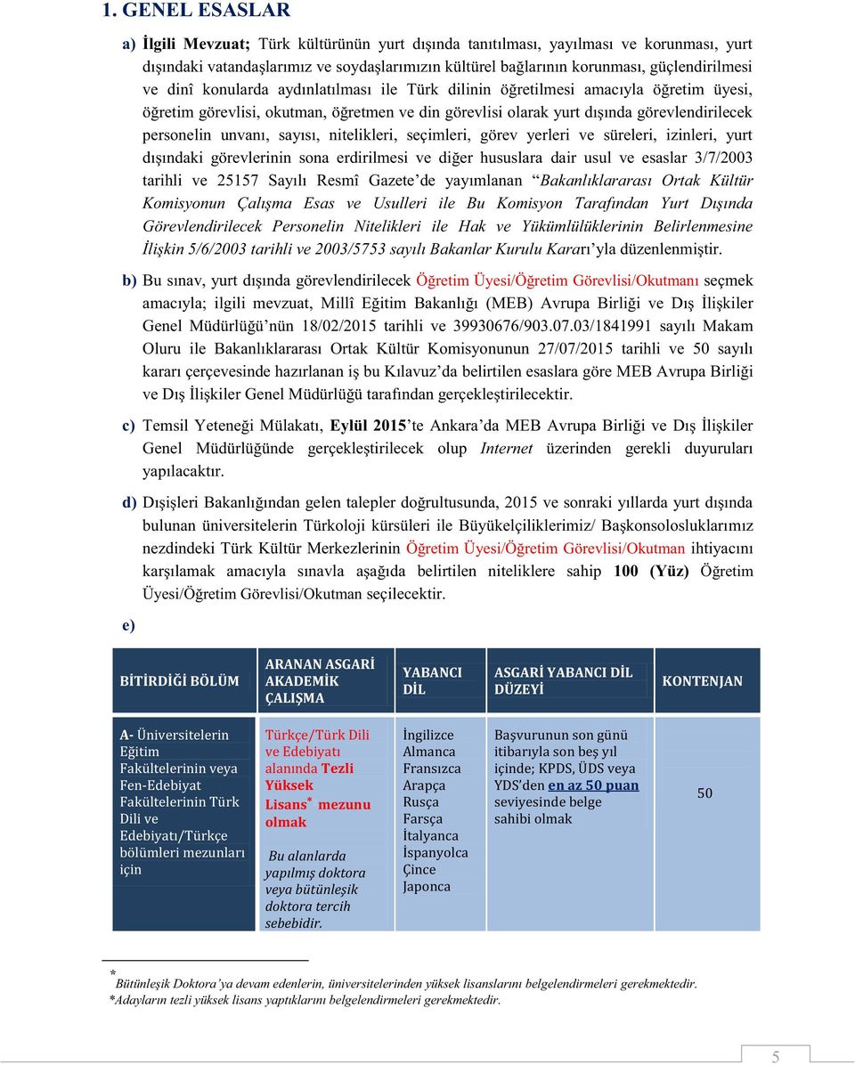 sayısı, nitelikleri, seçimleri, görev yerleri ve süreleri, izinleri, yurt dışındaki görevlerinin sona erdirilmesi ve diğer hususlara dair usul ve esaslar 3/7/2003 tarihli ve 25157 Sayılı Resmî Gazete