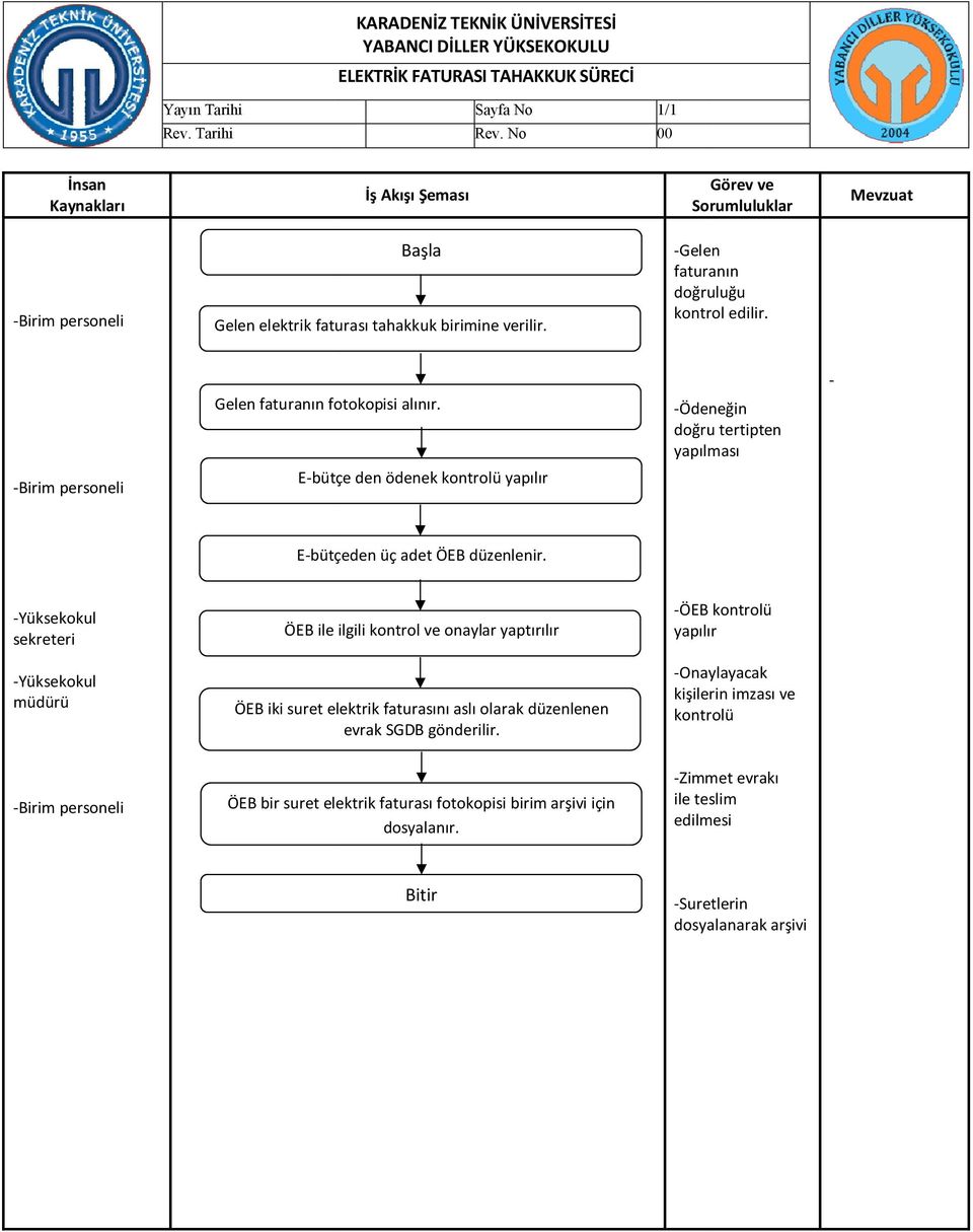 sekreteri ÖEB ile ilgili kontrol ve onaylar yaptırılır -ÖEB kontrolü yapılır müdürü ÖEB iki suret elektrik faturasını aslı olarak düzenlenen evrak SGDB
