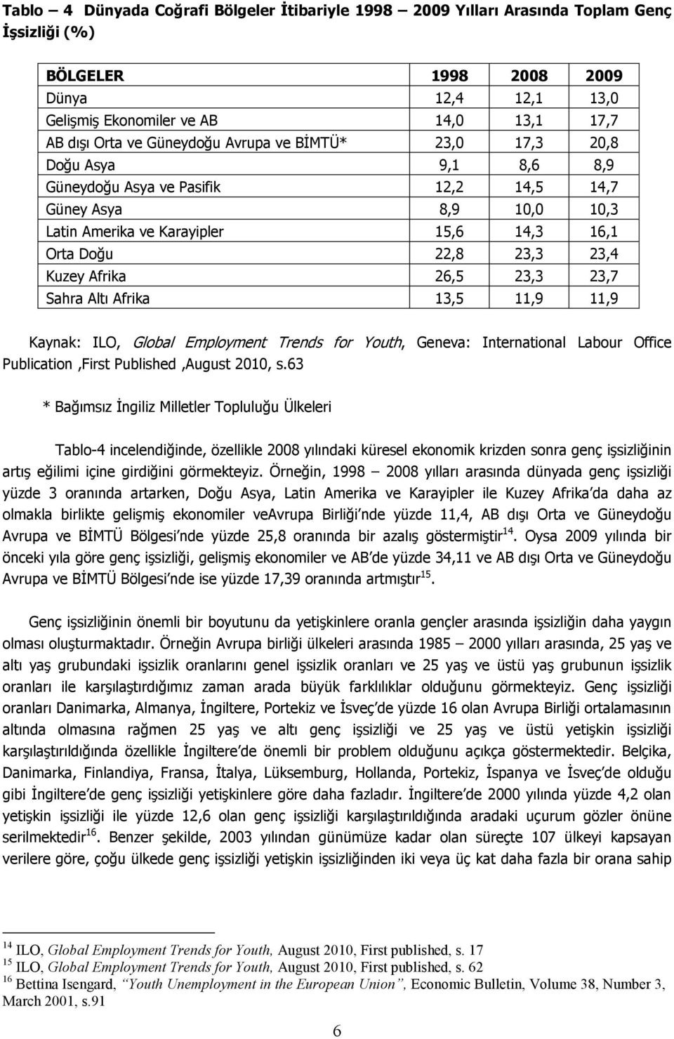 Kuzey Afrika 26,5 23,3 23,7 Sahra Altı Afrika 13,5 11,9 11,9 Kaynak: ILO, Global Employment Trends for Youth, Geneva: International Labour Office Publication,First Published,August 2010, s.