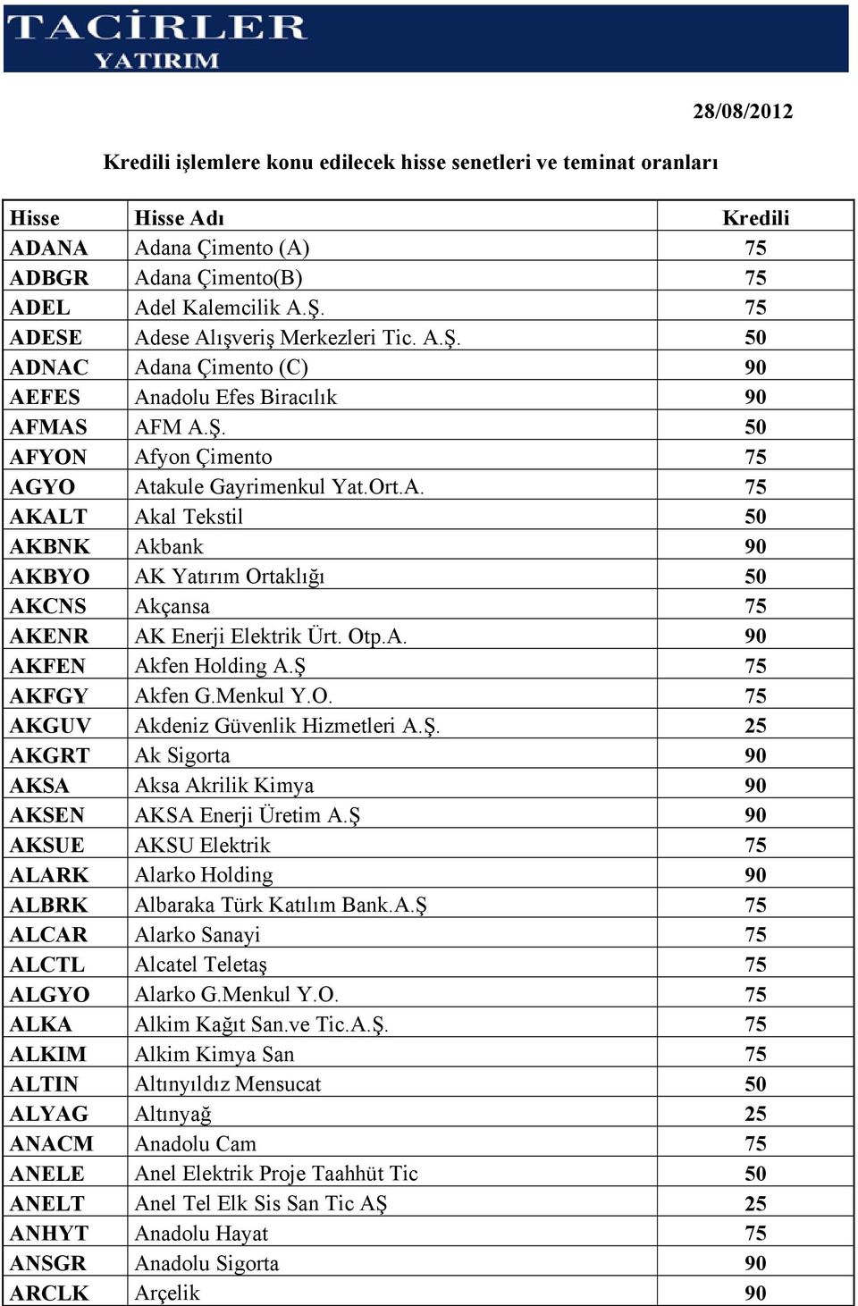 Otp.A. 90 AKFEN Akfen Holding A.Ş 75 AKFGY Akfen G.Menkul Y.O. 75 AKGUV Akdeniz Güvenlik Hizmetleri A.Ş. 25 AKGRT Ak Sigorta 90 AKSA Aksa Akrilik Kimya 90 AKSEN AKSA Enerji Üretim A.