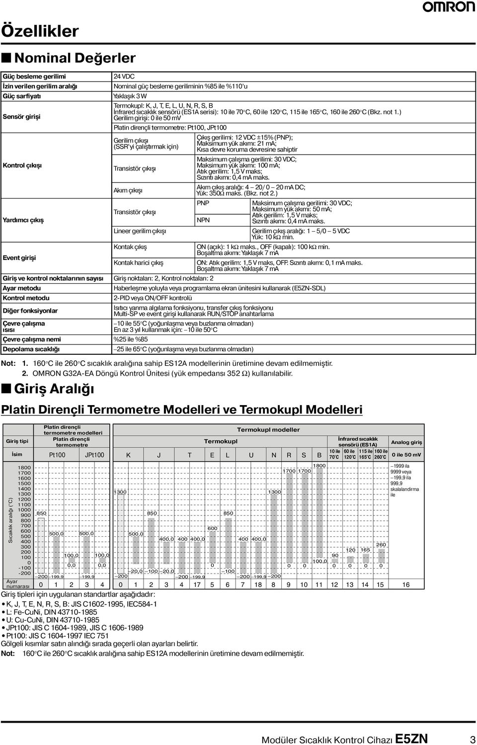 Giriş rlığı 4 VDC Nominl güç besleme geriliminin %85 ile %11 u Yklşık 3 W Termokupl: K, J, T, E, L, U, N, R, S, B İnfrred sıcklık sensörü (ES1 serisi): 1 ile 7 C, 6 ile 1 C, 115 ile 165 C, 16 ile 6 C
