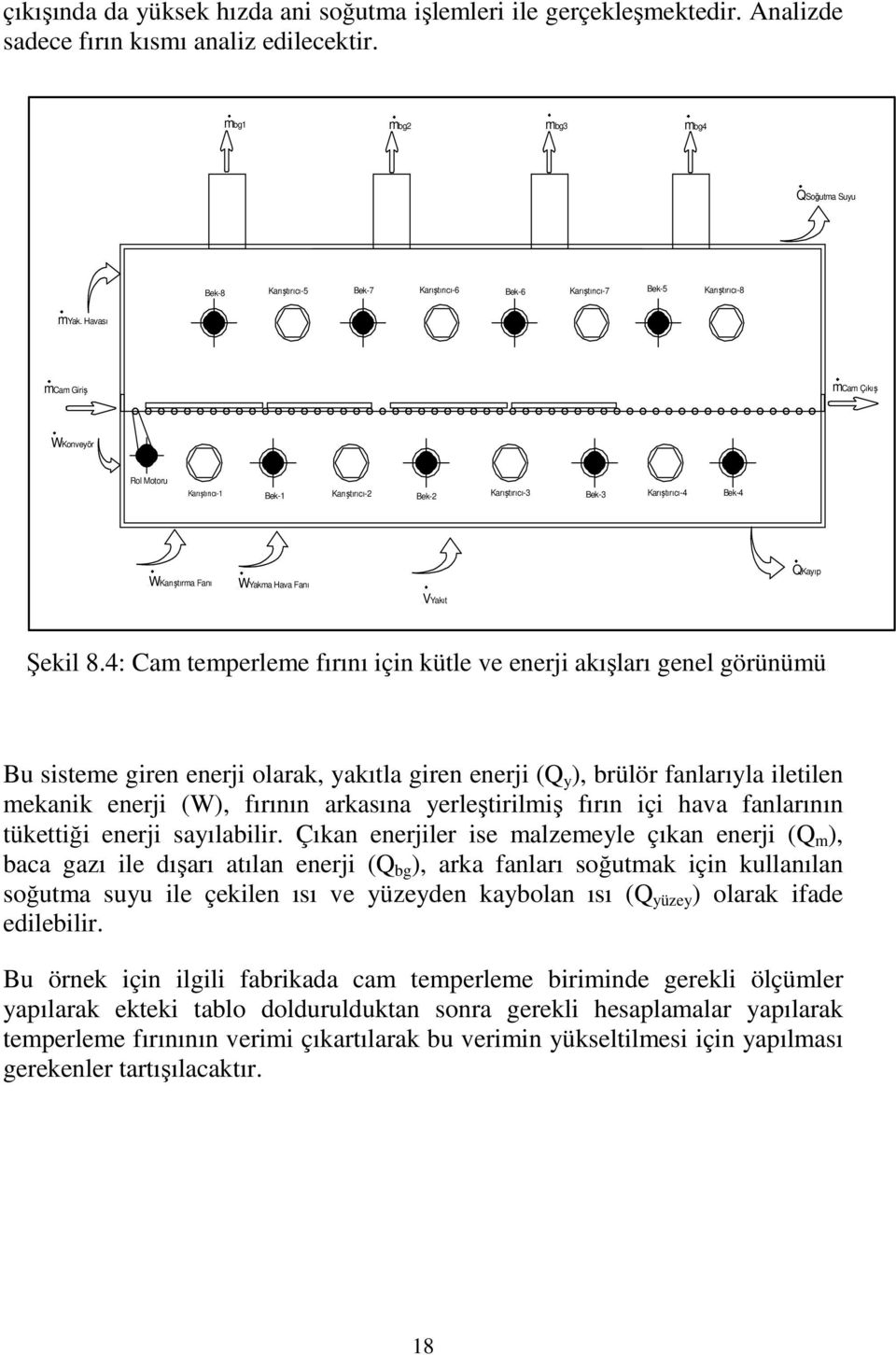 84: Ca teperlee fırını için kütle ve enerji akışları genel görünüü Bu sistee giren enerji olarak, yakıtla giren enerji (Q y ), brülör fanlarıyla iletilen ekanik enerji (W), fırının arkasına