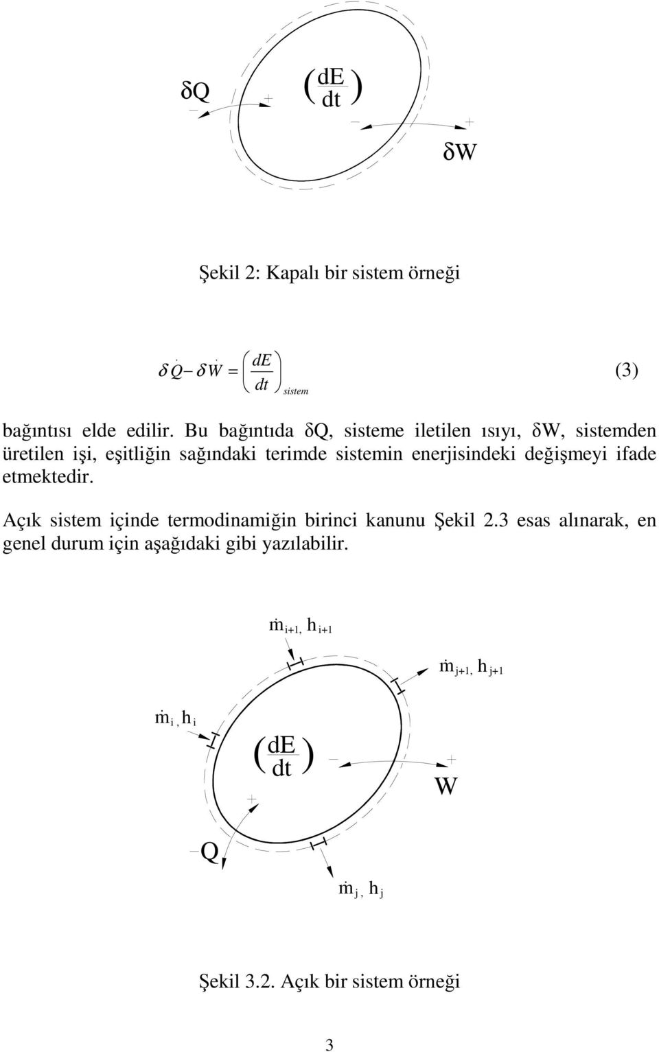 enerjisindeki değişeyi ifade etektedir Açık siste içinde terodinaiğin birinci kanunu Şekil 3 esas