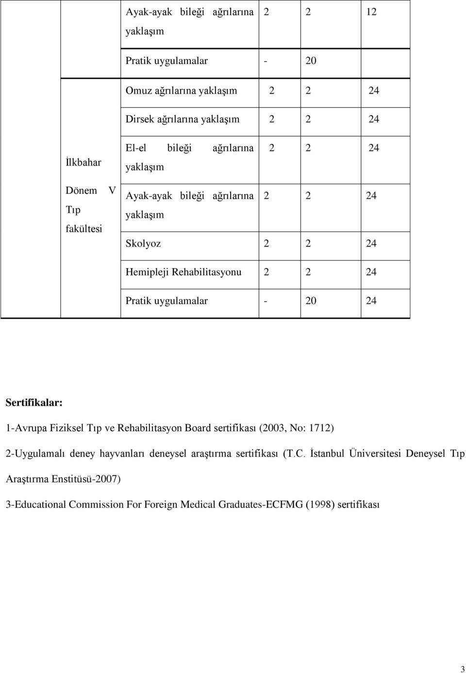 uygulamalar - 20 24 Sertifikalar: 1-Avrupa Fiziksel Tıp ve Rehabilitasyon Board sertifikası (2003, No: 1712) 2-Uygulamalı deney hayvanları deneysel