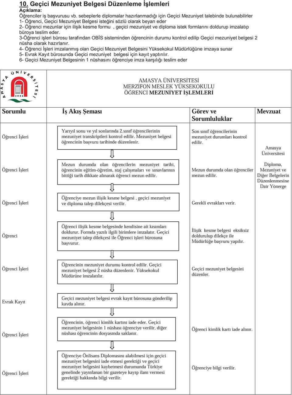 ve diploma istek formlarını doldurup imzalatıp büroya teslim eder. 3- i leri bürosu tarafından OB S sisteminden ö rencinin durumu kontrol edilip Geçici mezuniyet belgesi 2 nüsha olarak hazırlanır.