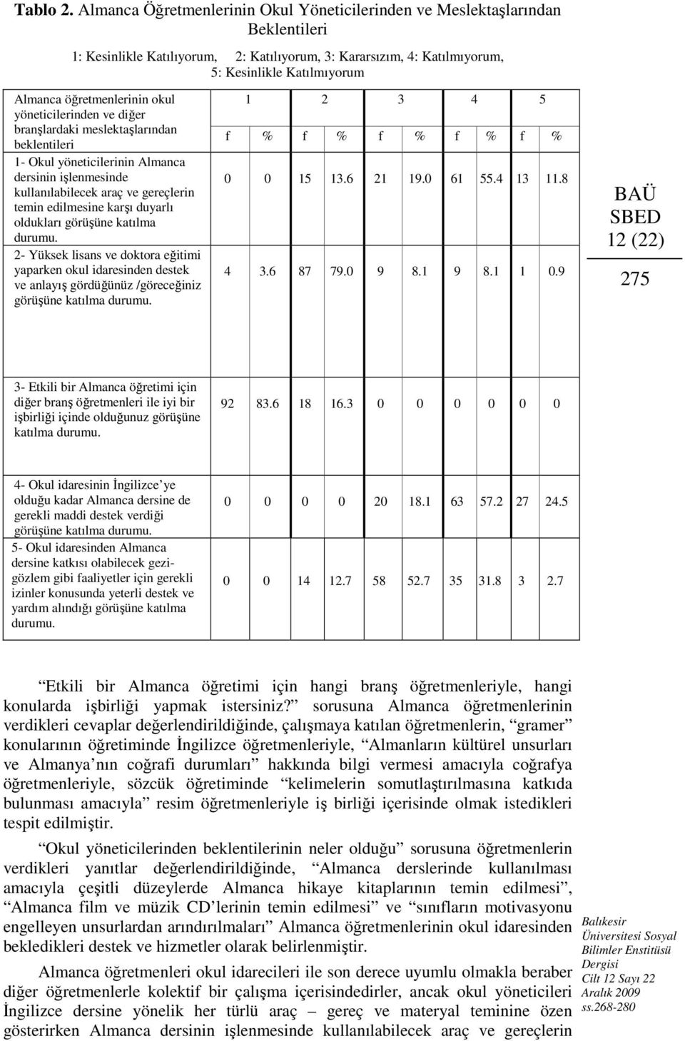 öğretmenlerinin okul yöneticilerinden ve diğer branşlardaki meslektaşlarından beklentileri 1- Okul yöneticilerinin Almanca dersinin işlenmesinde kullanılabilecek araç ve gereçlerin temin edilmesine