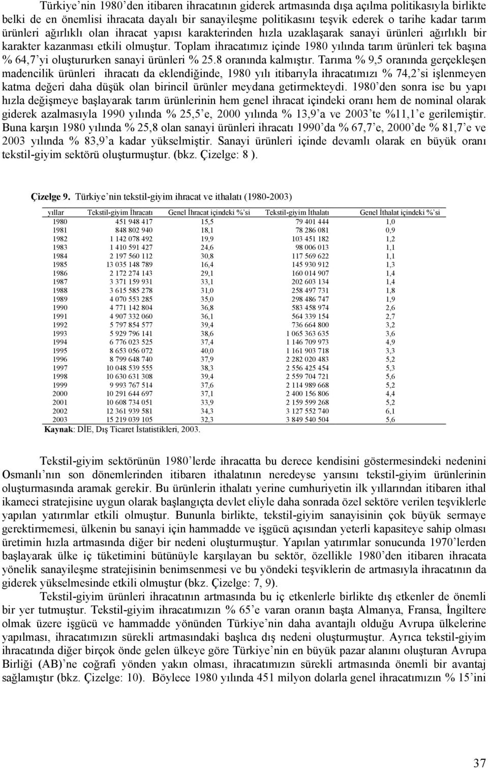 Toplam ihracatımız içinde 1980 yılında tarım ürünleri tek başına % 64,7 yi oluştururken sanayi ürünleri % 25.8 oranında kalmıştır.