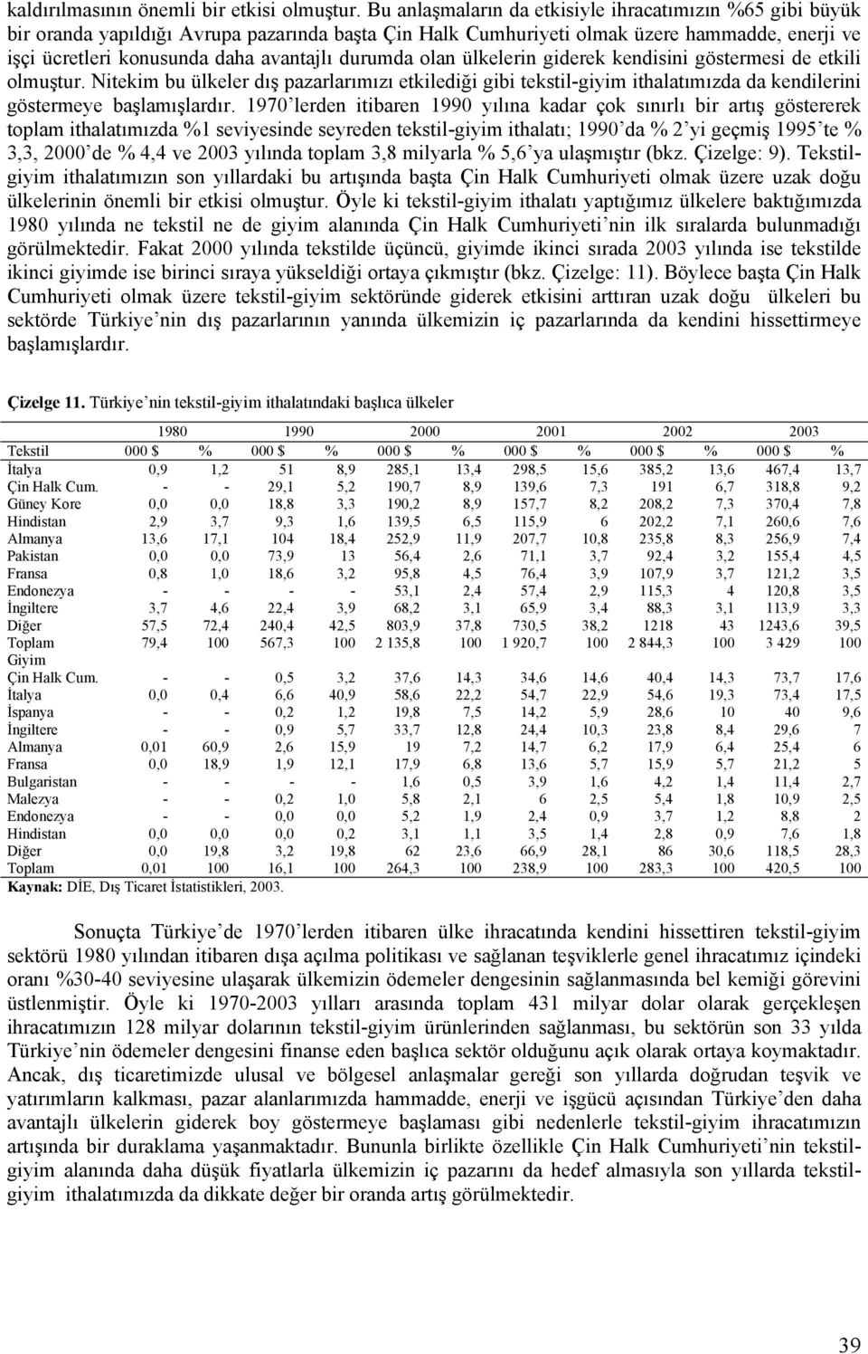 durumda olan ülkelerin giderek kendisini göstermesi de etkili olmuştur. Nitekim bu ülkeler dış pazarlarımızı etkilediği gibi tekstil-giyim ithalatımızda da kendilerini göstermeye başlamışlardır.