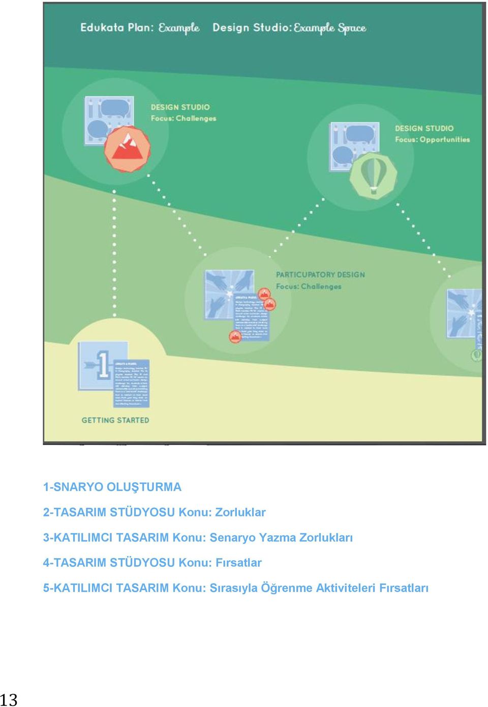 Zorlukları 4-TASARIM STÜDYOSU Konu: Fırsatlar