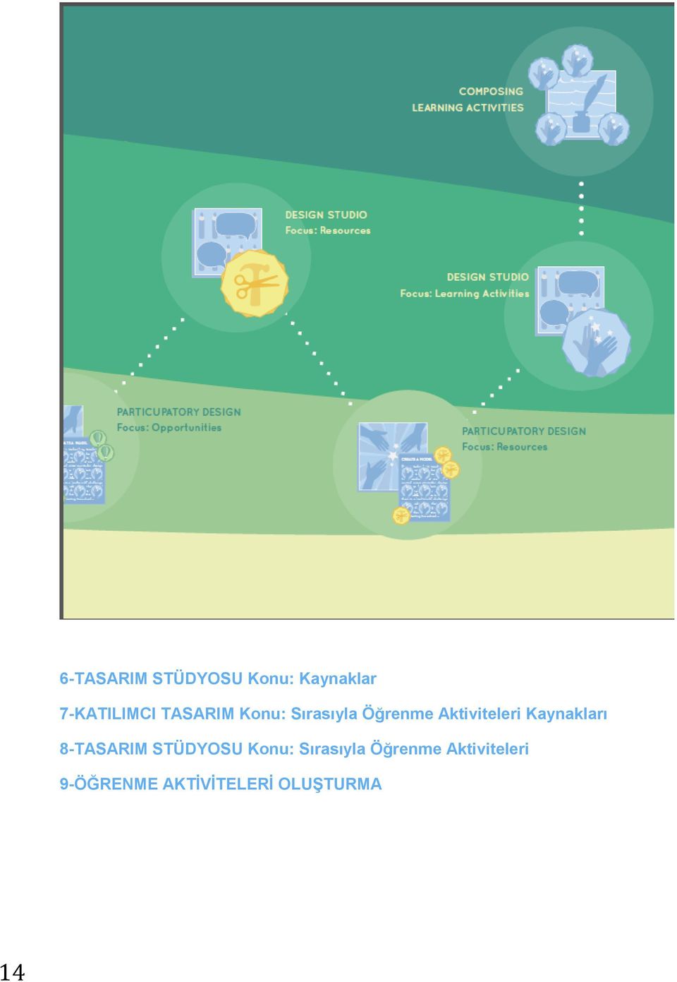 Kaynakları 8-TASARIM STÜDYOSU Konu: Sırasıyla