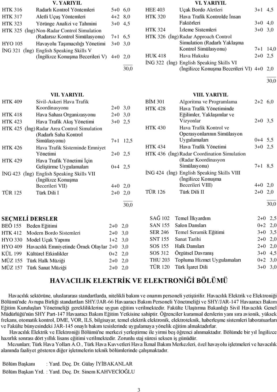 YARIYIL HEE 403 Uçak Bordo Aletleri 3+1 4,5 HTK 320 Hava Trafik Kontrolde İnsan Faktörleri 3+0 4,0 HTK 324 İzleme Sistemleri 3+0 3,0 HTK 326 (İng) Radar Approach Control Simulation (Radarlı Yaklaşma