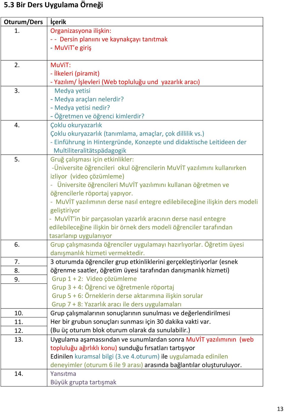 Çoklu okuryazarlık Çoklu okuryazarlık (tanımlama, amaçlar, çok dillilik vs.) - Einführung in Hintergründe, Konzepte und didaktische Leitideen der Multiliteralitätspädagogik 5.