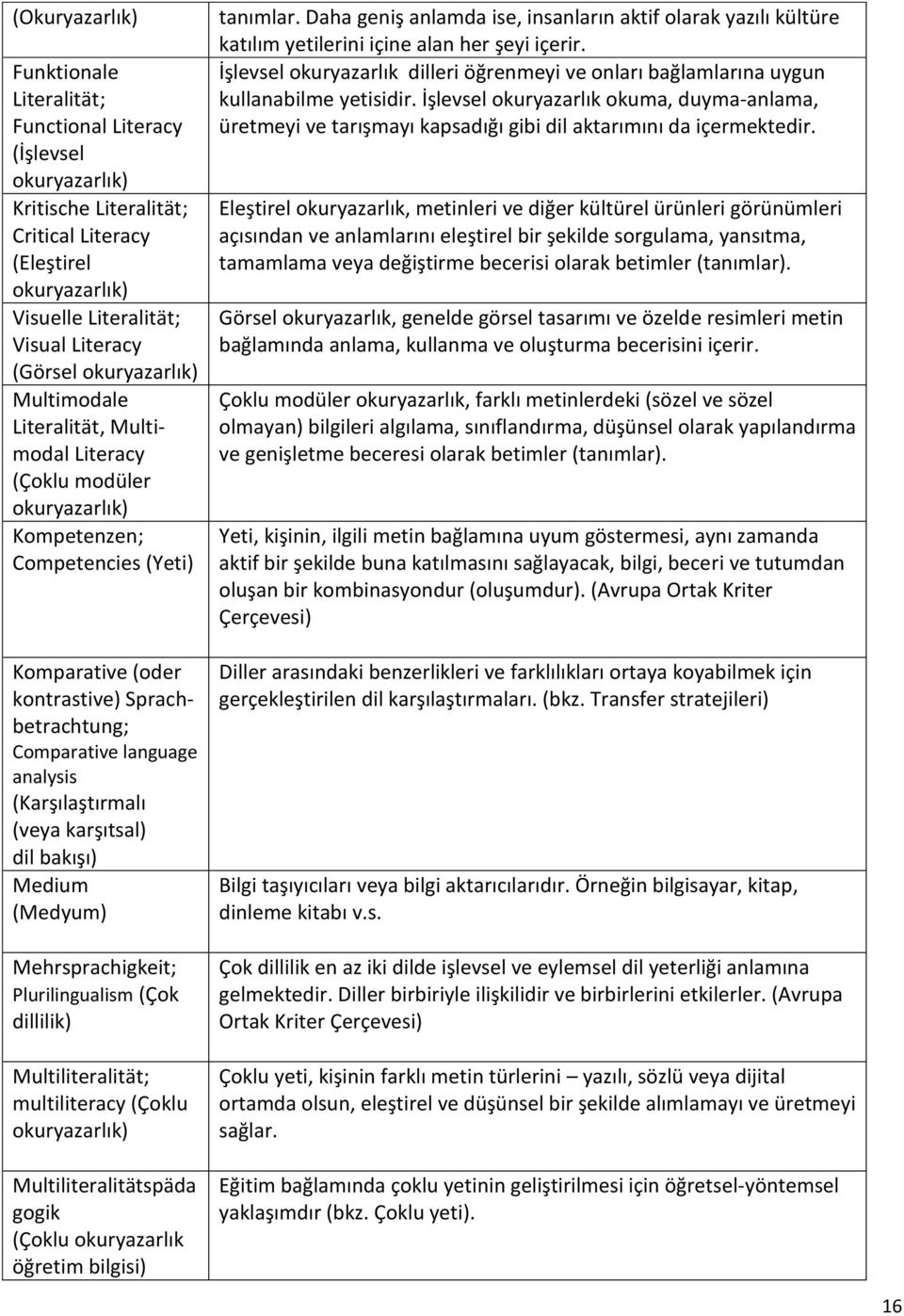 analysis (Karşılaştırmalı (veya karşıtsal) dil bakışı) Medium (Medyum) Mehrsprachigkeit; Plurilingualism (Çok dillilik) Multiliteralität; multiliteracy (Çoklu okuryazarlık) Multiliteralitätspäda