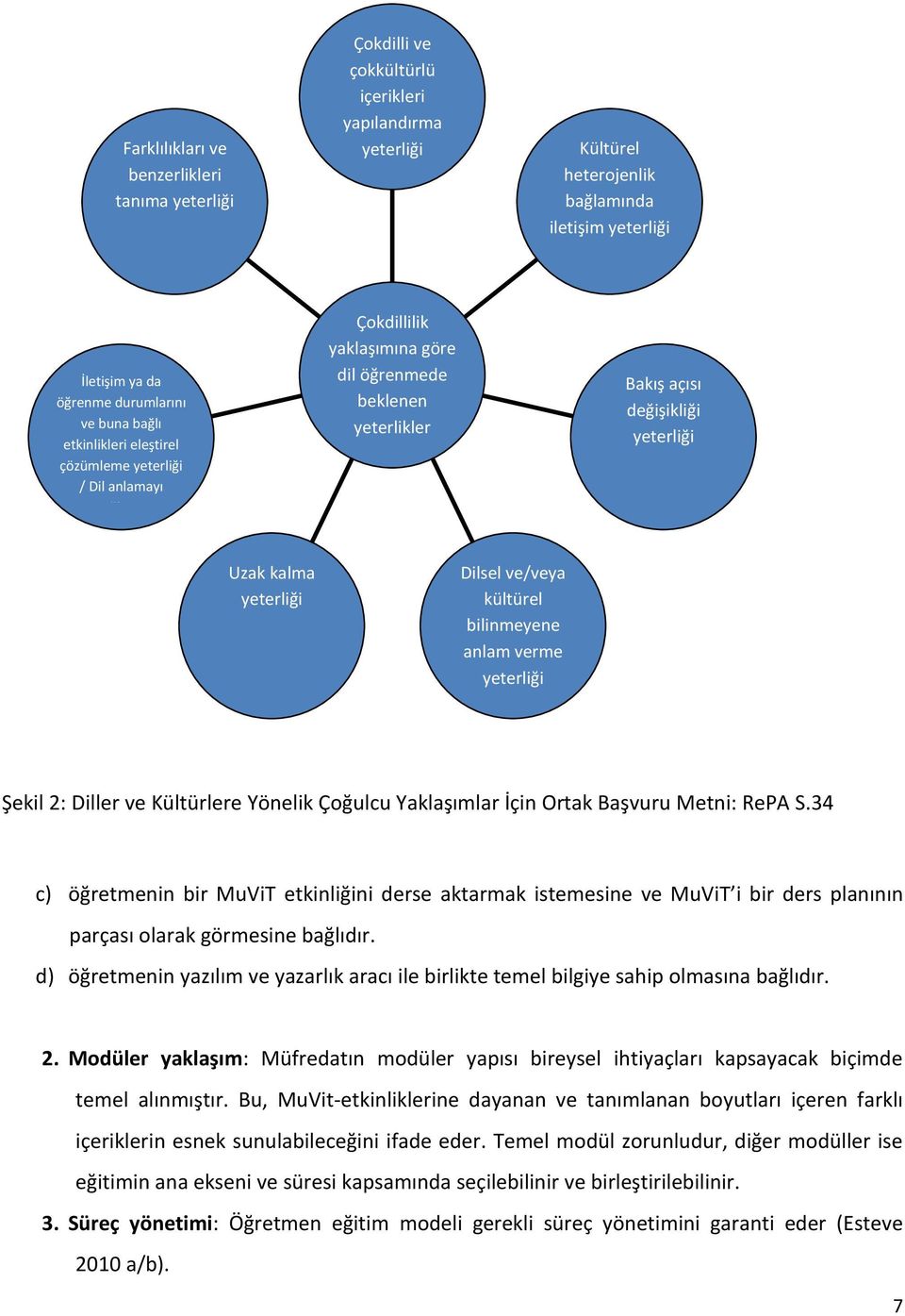 Dilsel ve/veya kültürel bilinmeyene anlam verme yeterliği Şekil 2: Diller ve Kültürlere Yönelik Çoğulcu Yaklaşımlar İçin Ortak Başvuru Metni: RePA S.