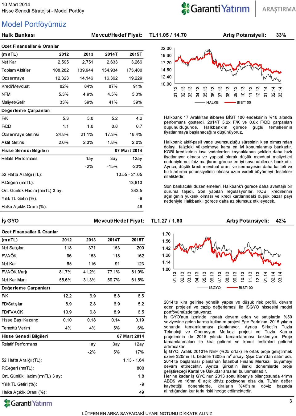 0% Maliyet/Gelir 33% 39% 41% 39% F/K 5.3 5.0 5.2 4.2 F/DD 1.1 1.0 0.8 0.7 Özsermaye Getirisi 24.8% 21.1% 17.3% 18.4% Aktif Getirisi 2.6% 2.3% 1.8% 2.0% -2% -15% -20% 10.55-21.65 P.