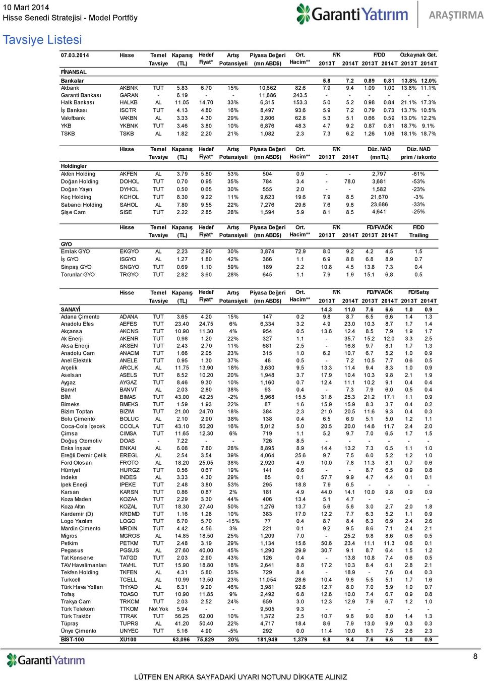 00 13.8% 11.1% Garanti Bankası GARAN - 6.19 - - 11,886 243.5 - - - - - - Halk Bankası HALKB AL 11.05 14.70 33% 6,315 153.3 5.0 5.2 0.98 0.84 21.1% 17.3% İş Bankası ISCTR TUT 4.13 4.80 16% 8,497 93.