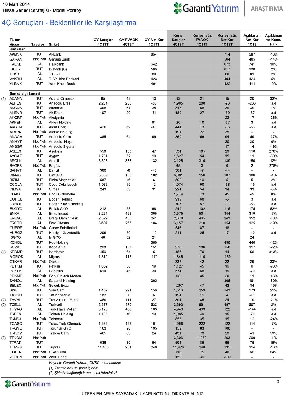 (C) 563 617 630 2% TSKB AL T.S.K.B. 80 80 81 2% VAKBN AL T.