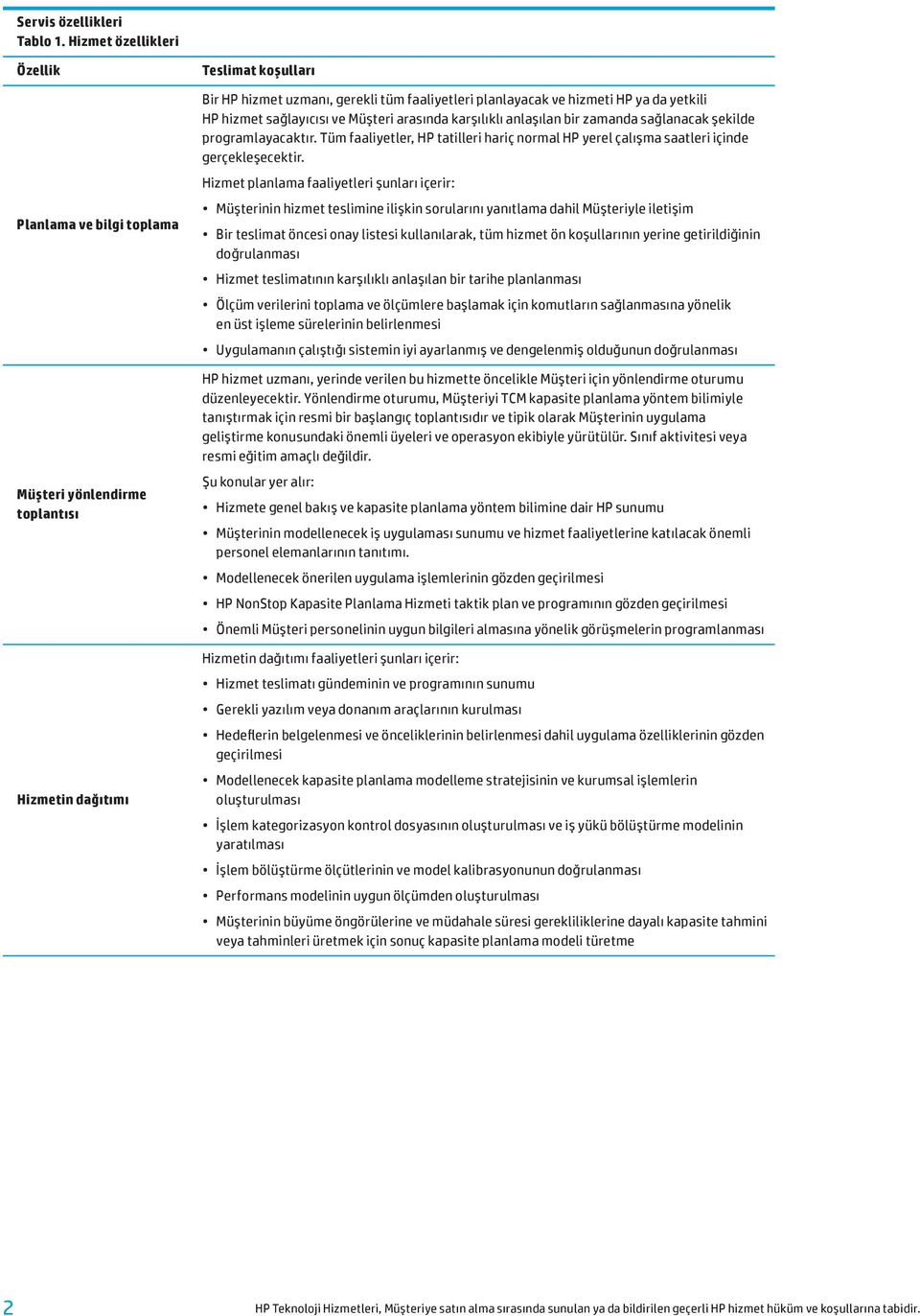 yetkili HP hizmet sağlayıcısı ve Müşteri arasında karşılıklı anlaşılan bir zamanda sağlanacak şekilde programlayacaktır.