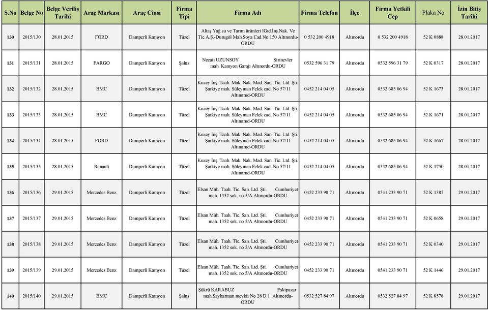 Taah. Mak. Nak. Mad. San. Tic. Ltd. Şti. Şarkiye mah. Süleyman Felek cad. No 57/11 Altınorud- 0452 214 04 05 Altınordu 0532 685 06 94 52 K 1673 28.01.2017 133 2015/133 28.01.2015 BMC Damperli Kamyon Tüzel Kuzey İnş.