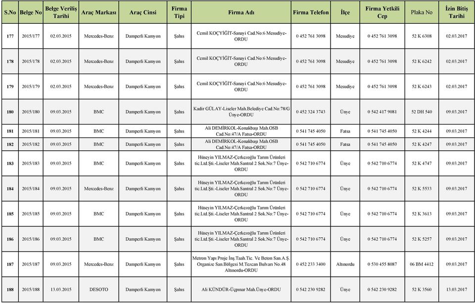 Belediye Cad.No:78/G Ünye- 0 452 324 3743 Ünye 0 542 417 9081 52 DH 540 09.03.2017 181 2015/181 09.03.2015 BMC Damperli Kamyon Şahıs 182 2015/182 09.03.2015 BMC Damperli Kamyon Şahıs 183 2015/183 09.