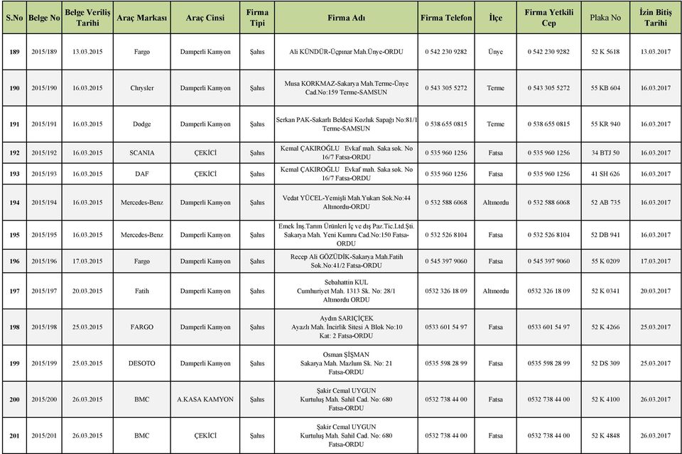 2017 191 2015/191 16.03.2015 Dodge Damperli Kamyon Şahıs Serkan PAK-Sakarlı Beldesi Kozluk Sapağı No:81/1 Terme-SAMSUN 0 538 655 0815 Terme 0 538 655 0815 55 KR 940 16.03.2017 192 2015/192 16.03.2015 SCANIA ÇEKİCİ Şahıs 193 2015/193 16.