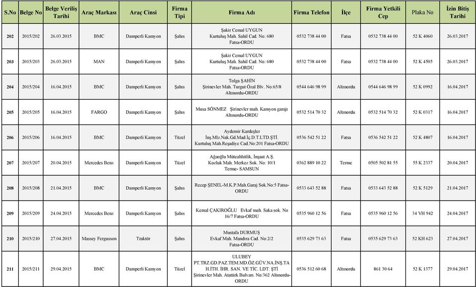No:65/8 0544 646 98 99 Altınordu 0544 646 98 99 52 K 0992 16.04.2017 205 2015/205 16.04.2015 FARGO Damperli Kamyon Şahıs Musa SÖNMEZ Şirinevler mah.