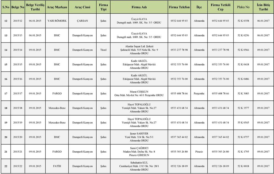 No: 9 Altınordu 0533 237 78 98 Altınordu 0533 237 78 98 52 K 0566 09.01.2017 15 2015/15 09.01.2015 BMC Damperli Kamyon Şahıs Kadir AKGÜL Eskipazar Mah.