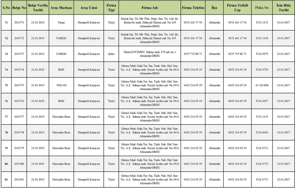 01.2015 FARGO Damperli Kamyon Şahıs Metin EVCİMEN Subaşı mah. 479.sok no 1 0535 715 80 71 Altınordu 0535 715 80 71 52 K 0979 21.01.2017 74 2015/74 21.01.2015 BMC Damperli Kamyon Tüzel 0452 214 05 29 Altınordu 0452 214 05 29 52 K 0729 21.