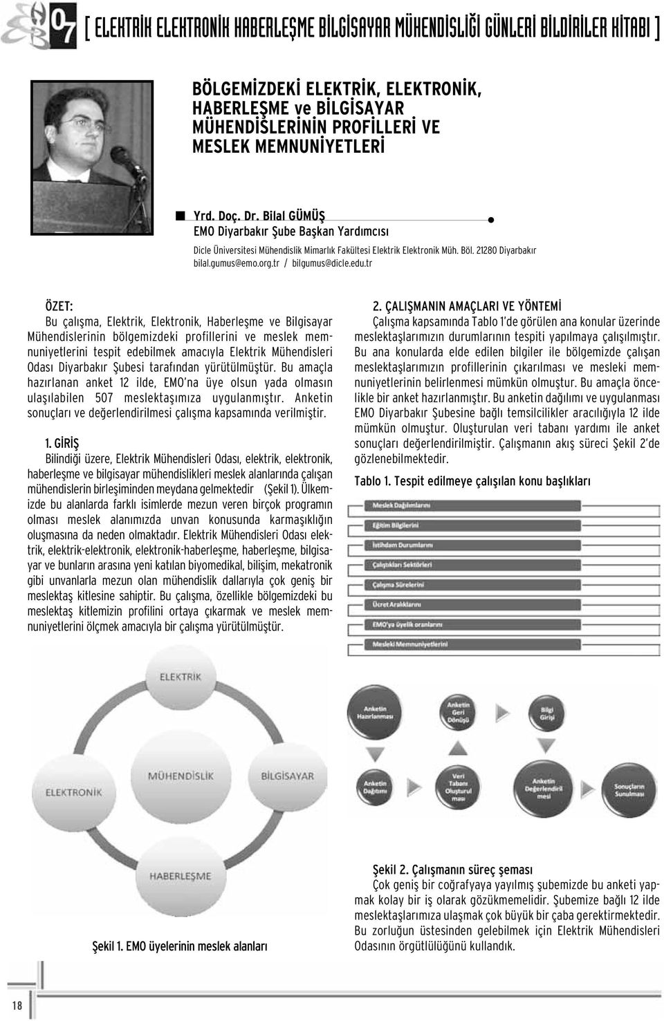 tr ÖZET: Bu çal flma, Elektrik, Elektronik, Haberleflme ve Bilgisayar Mühendislerinin bölgemizdeki profillerini ve meslek memnuniyetlerini tespit edebilmek amac yla Elektrik Mühendisleri Odas