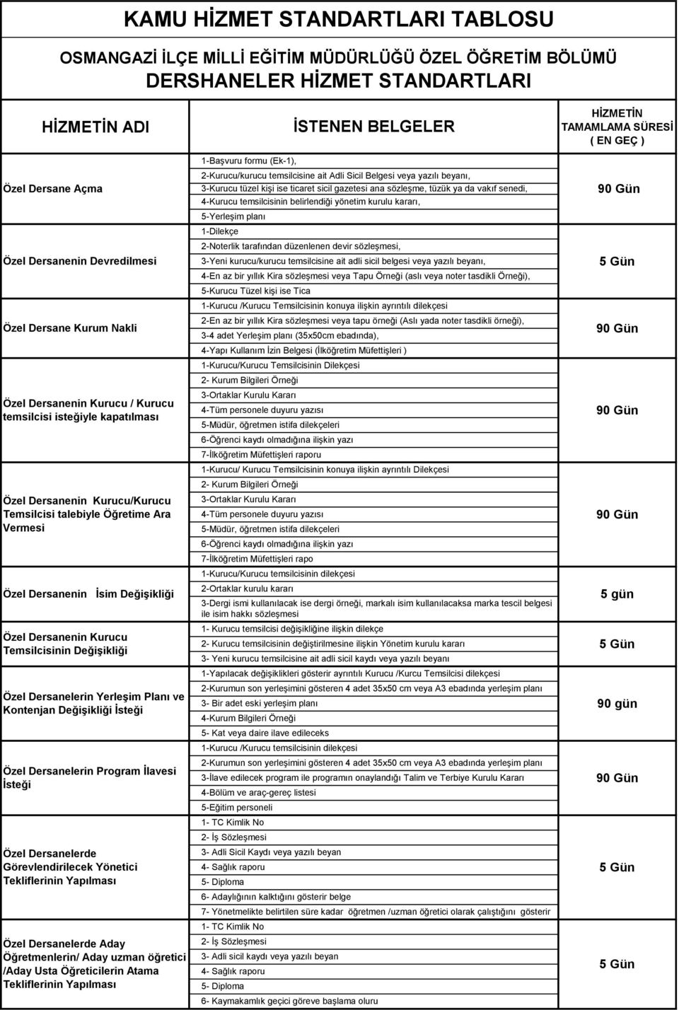 Değişikliği İsteği Özel Dersanelerin Program İlavesi İsteği Özel Dersanelerde Görevlendirilecek Yönetici Tekliflerinin Yapılması Özel Dersanelerde Aday Öğretmenlerin/ Aday uzman öğretici /Aday Usta