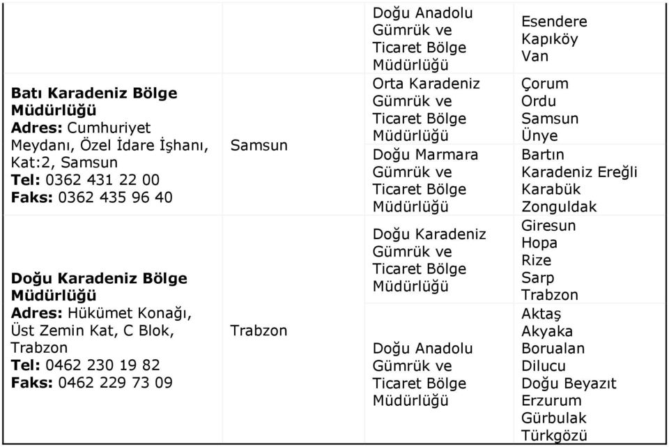 Doğu Anadolu Orta Karadeniz Doğu Marmara Doğu Karadeniz Doğu Anadolu Esendere Kapıköy Van Çorum Ordu Samsun Ünye Bartın