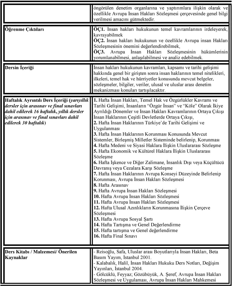 edilerek 30 haftalık) ÖÇ1. İnsan hakları hukukunun temel kavramlarının irdeleyerek, kavrayabilmek ÖÇ2.
