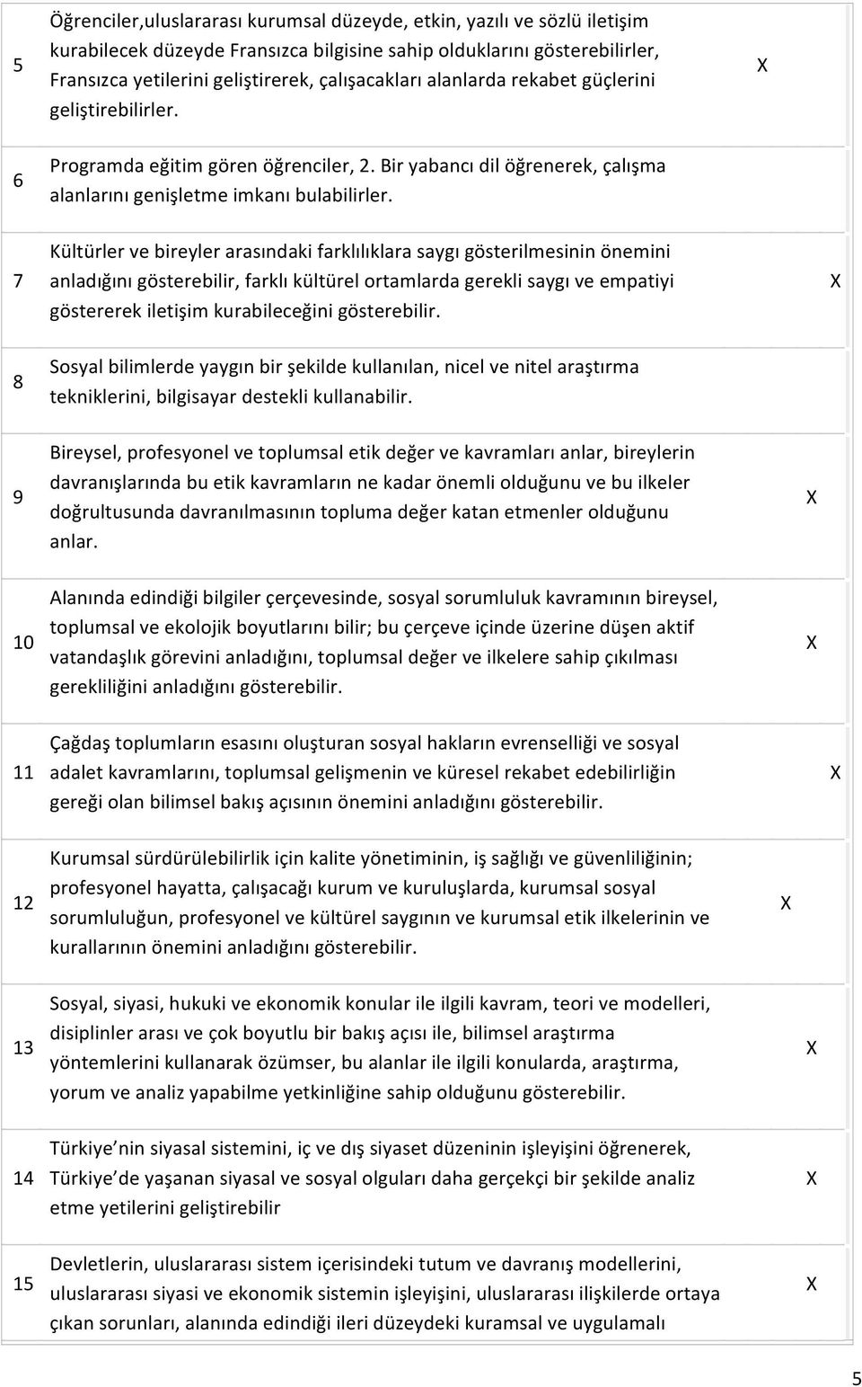 7 Kültürler ve bireyler arasındaki farklılıklara saygı gösterilmesinin önemini anladığını gösterebilir, farklı kültürel ortamlarda gerekli saygı ve empatiyi göstererek iletişim kurabileceğini