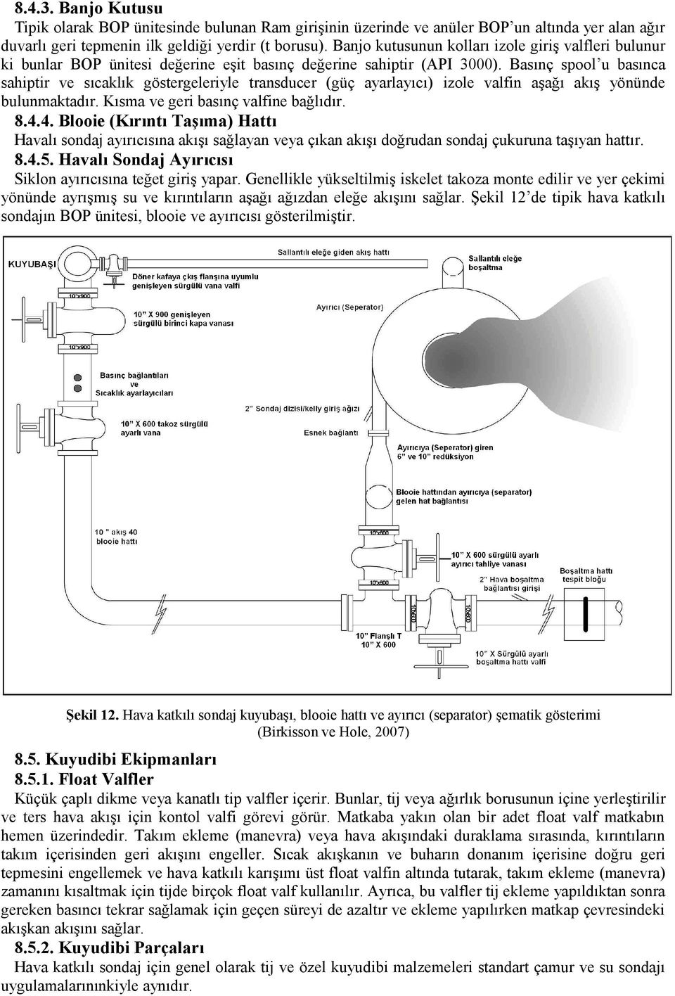 Basınç spool u basınca sahiptir ve sıcaklık göstergeleriyle transducer (güç ayarlayıcı) izole valfin aşağı akış yönünde bulunmaktadır. Kısma ve geri basınç valfine bağlıdır. 8.4.