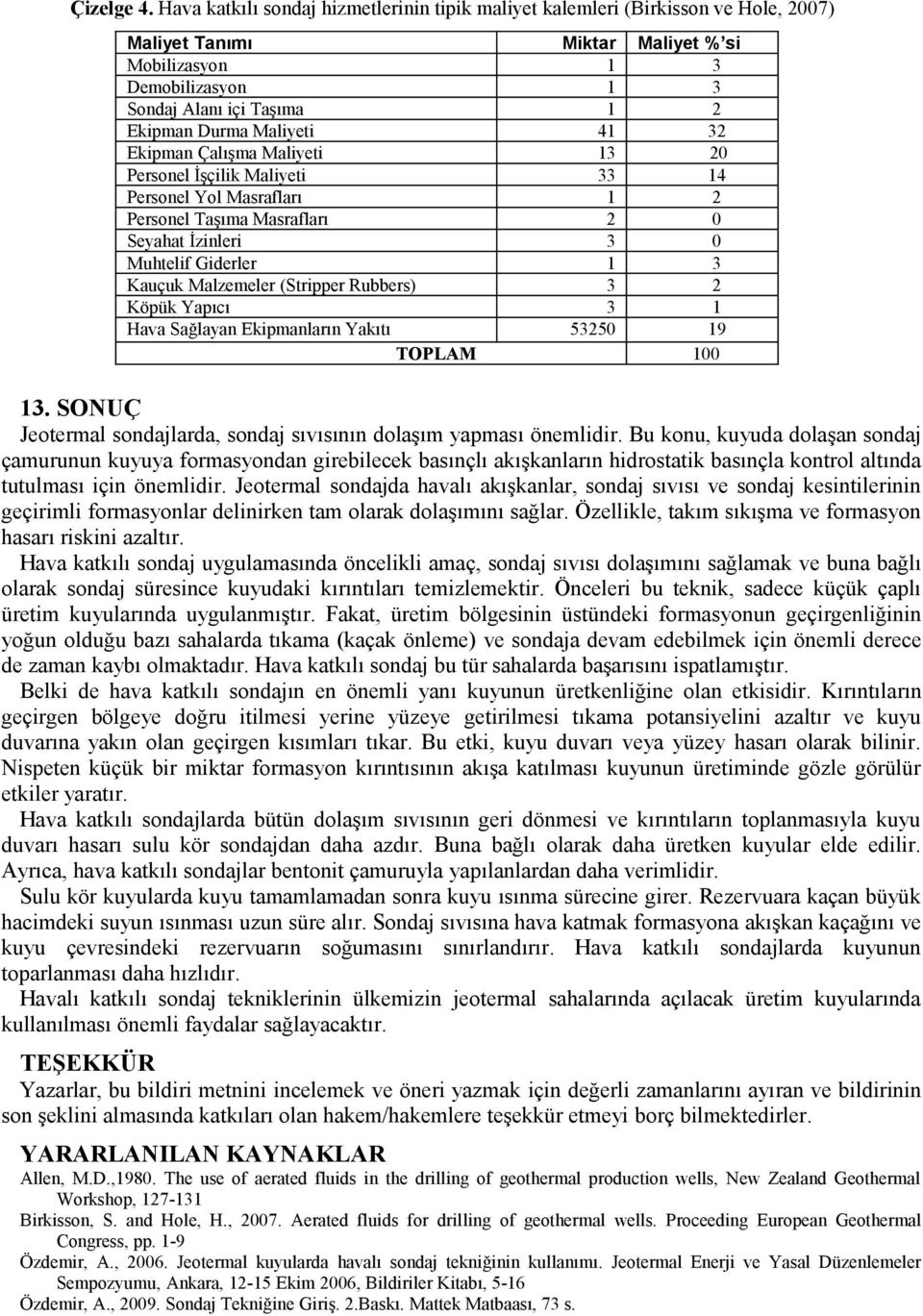 Maliyeti 41 32 Ekipman Çalışma Maliyeti 13 20 Personel İşçilik Maliyeti 33 14 Personel Yol Masrafları 1 2 Personel Taşıma Masrafları 2 0 Seyahat İzinleri 3 0 Muhtelif Giderler 1 3 Kauçuk Malzemeler