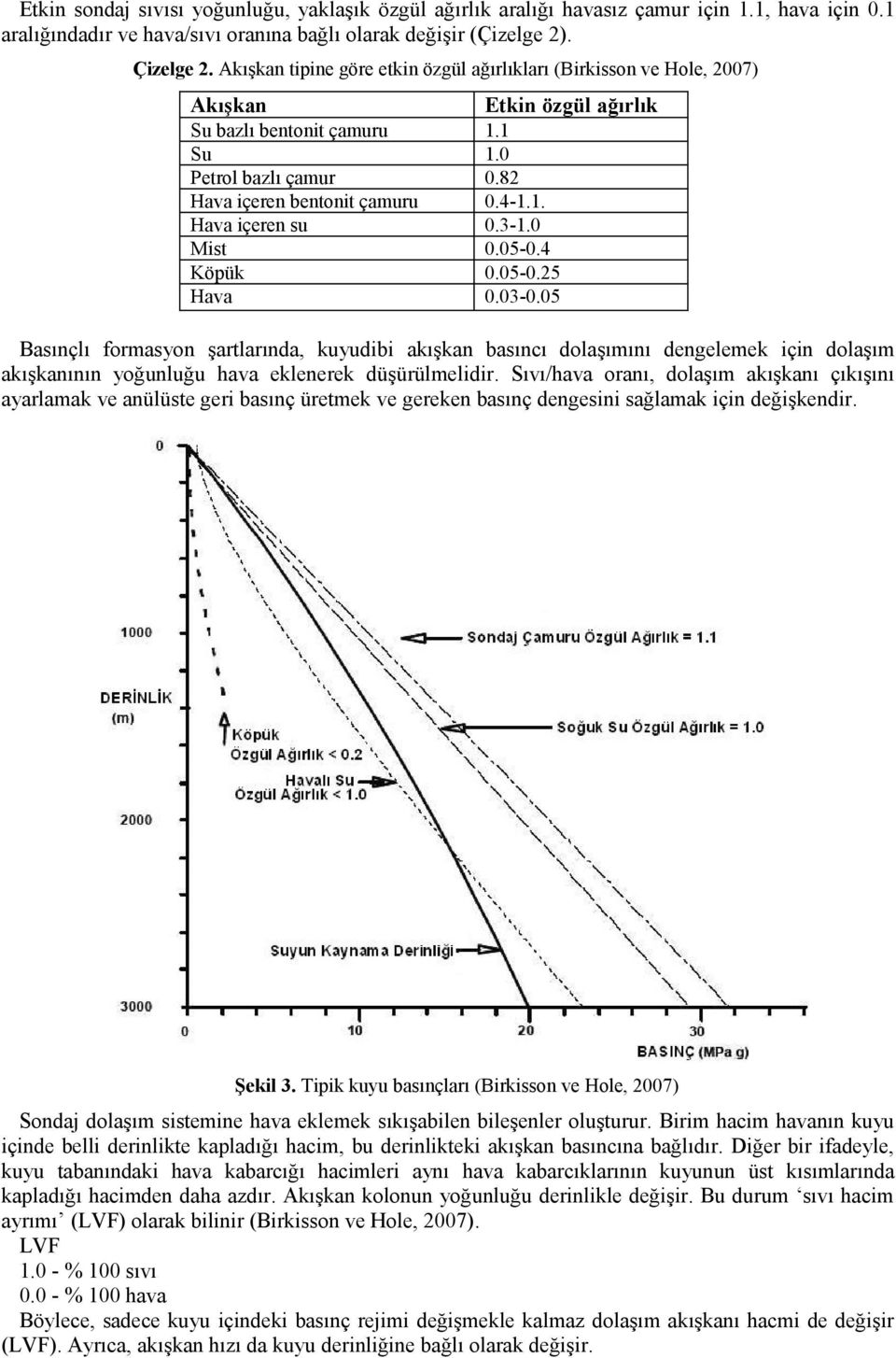 3-1.0 Mist 0.05-0.4 Köpük 0.05-0.25 Hava 0.03-0.05 Basınçlı formasyon şartlarında, kuyudibi akışkan basıncı dolaşımını dengelemek için dolaşım akışkanının yoğunluğu hava eklenerek düşürülmelidir.