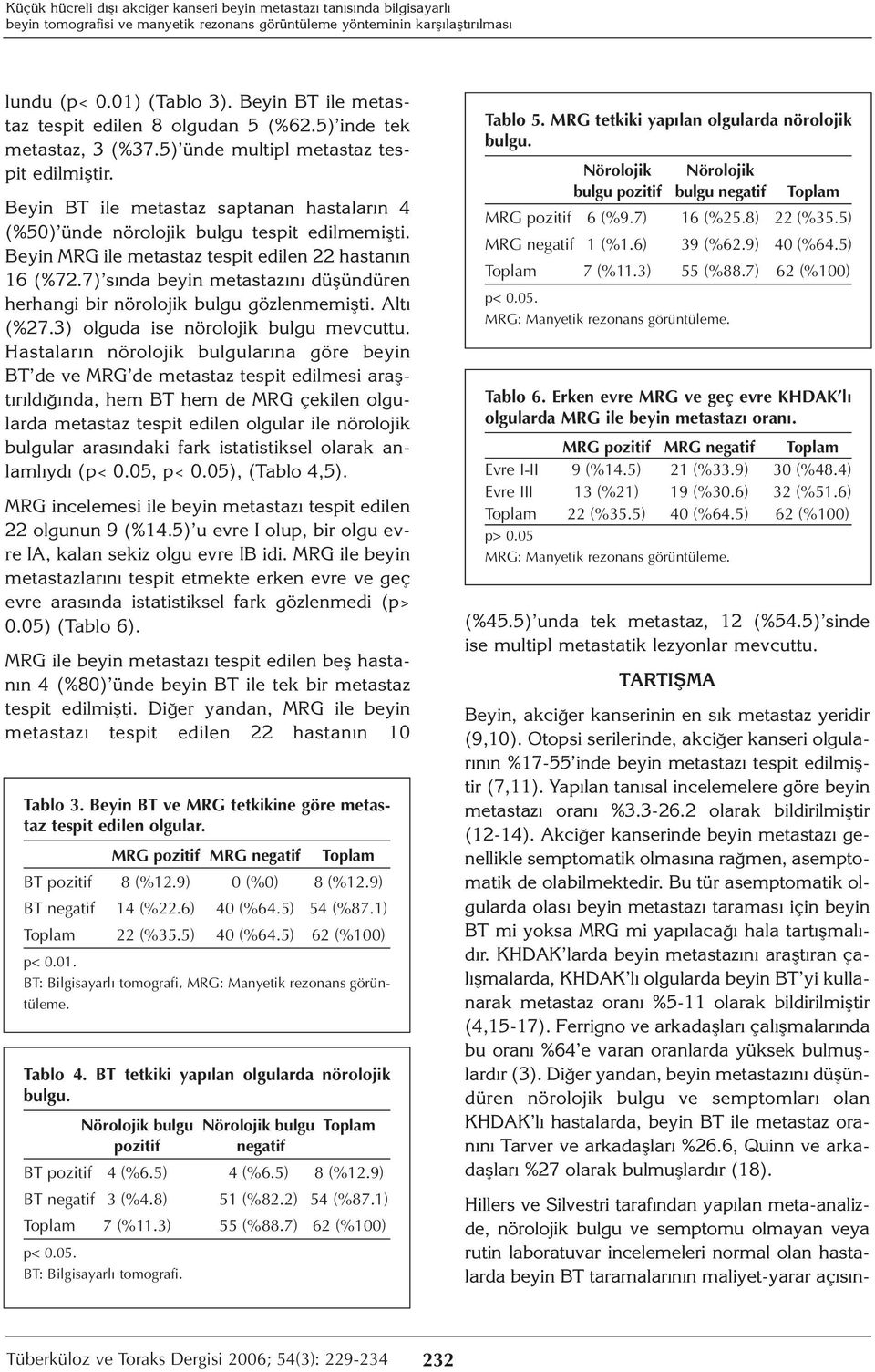 Beyin BT ile metastaz saptanan hastaların 4 (%50) ünde nörolojik bulgu tespit edilmemişti. Beyin MRG ile metastaz tespit edilen 22 hastanın 16 (%72.