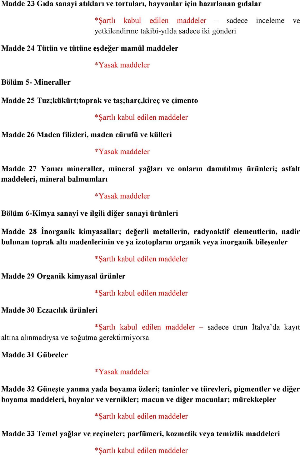 asfalt maddeleri, mineral balmumları Bölüm 6-Kimya sanayi ve ilgili diğer sanayi ürünleri Madde 28 İnorganik kimyasallar; değerli metallerin, radyoaktif elementlerin, nadir bulunan toprak altı