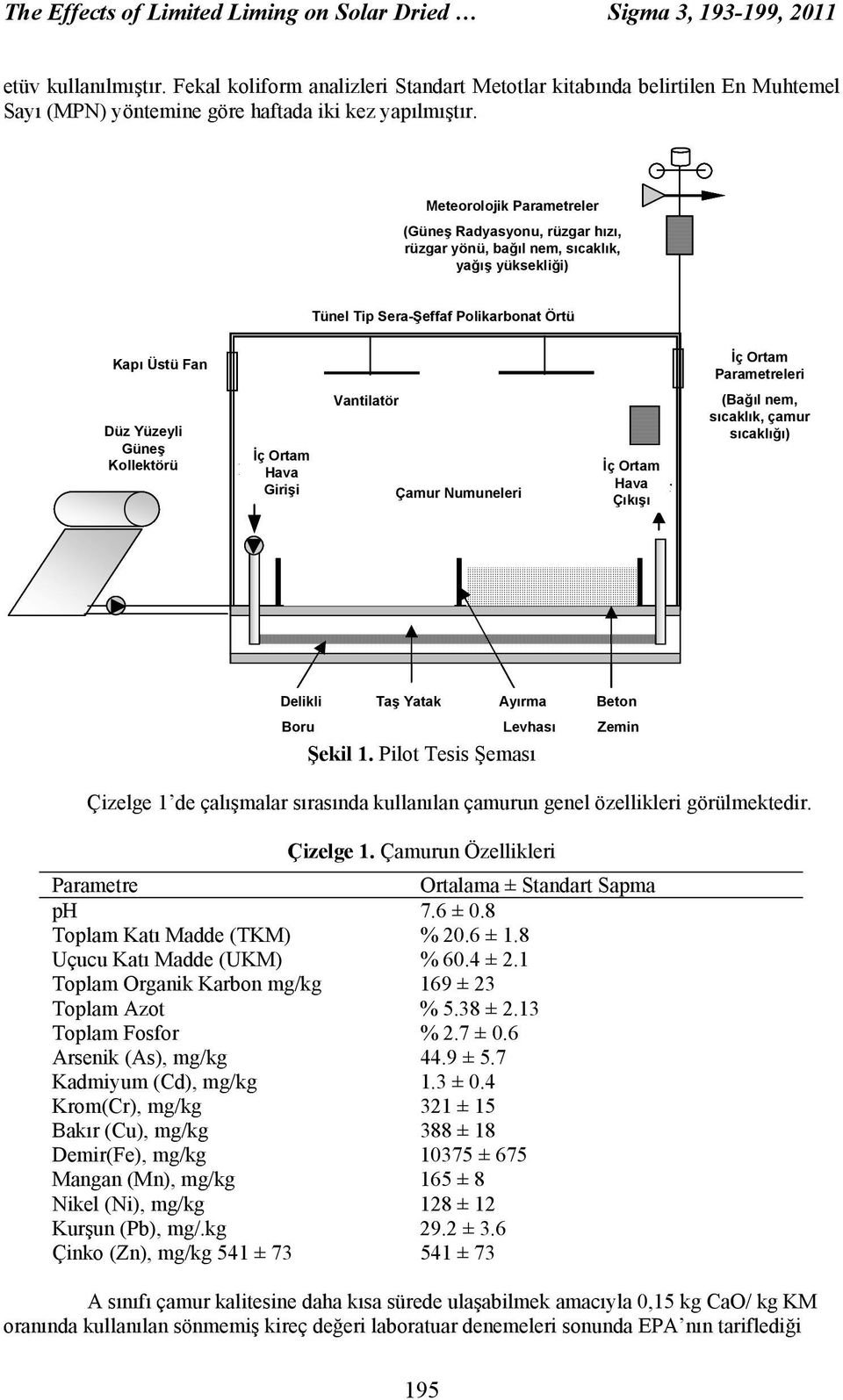 Meteorolojik Parametreler Meteorological Parameters (Güneş Radyasyonu, rüzgar hızı, rüzgar ( solar yönü, radiation, bağıl wind nem, speed, sıcaklık, wind direction, yağış relative yüksekliği)