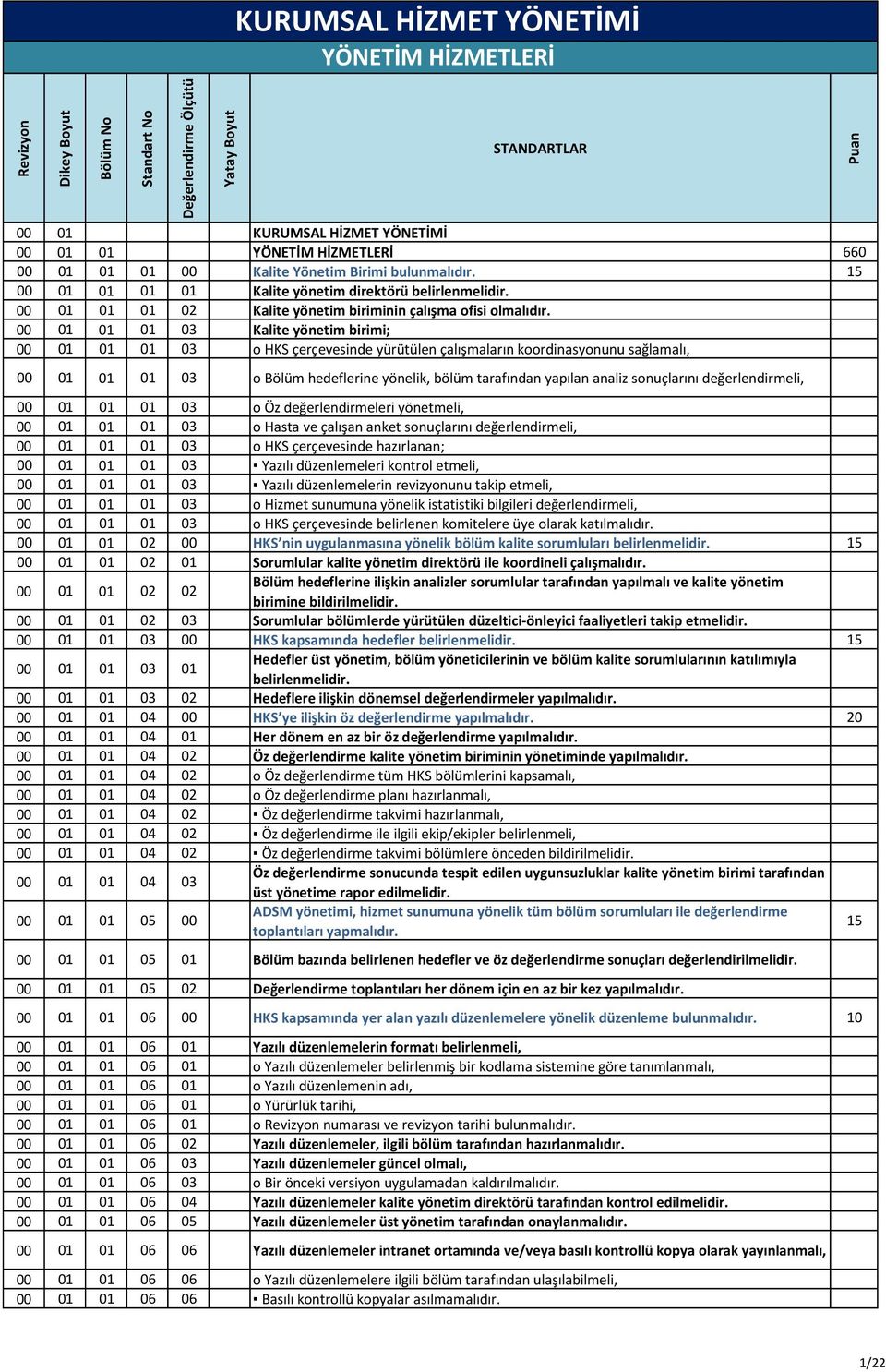 00 01 01 01 03 Kalite yönetim birimi; 00 01 01 01 03 o HKS çerçevesinde yürütülen çalışmaların koordinasyonunu sağlamalı, 00 01 01 01 03 o Bölüm hedeflerine yönelik, bölüm tarafından yapılan analiz