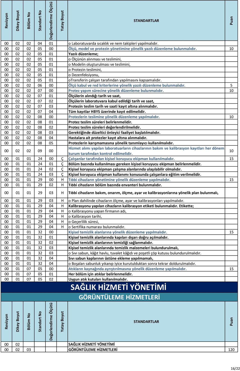 Dezenfeksiyonu, 00 02 02 05 01 otransferin çalışan tarafından yapılmasını kapsamalıdır. 00 02 02 06 00 Ölçü kabul ve red kriterlerine yönelik yazılı düzenleme bulunmalıdır.