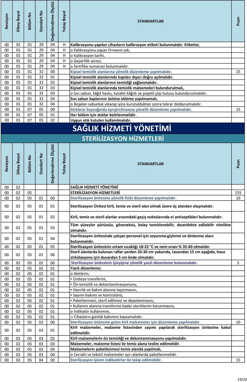 00 01 01 32 00 Kişisel temizlik alanlarına yönelik düzenleme yapılmalıdır. 15 00 01 01 32 01 Kişisel temizlik alanlarında kapıları dışarı doğru açılmalıdır.