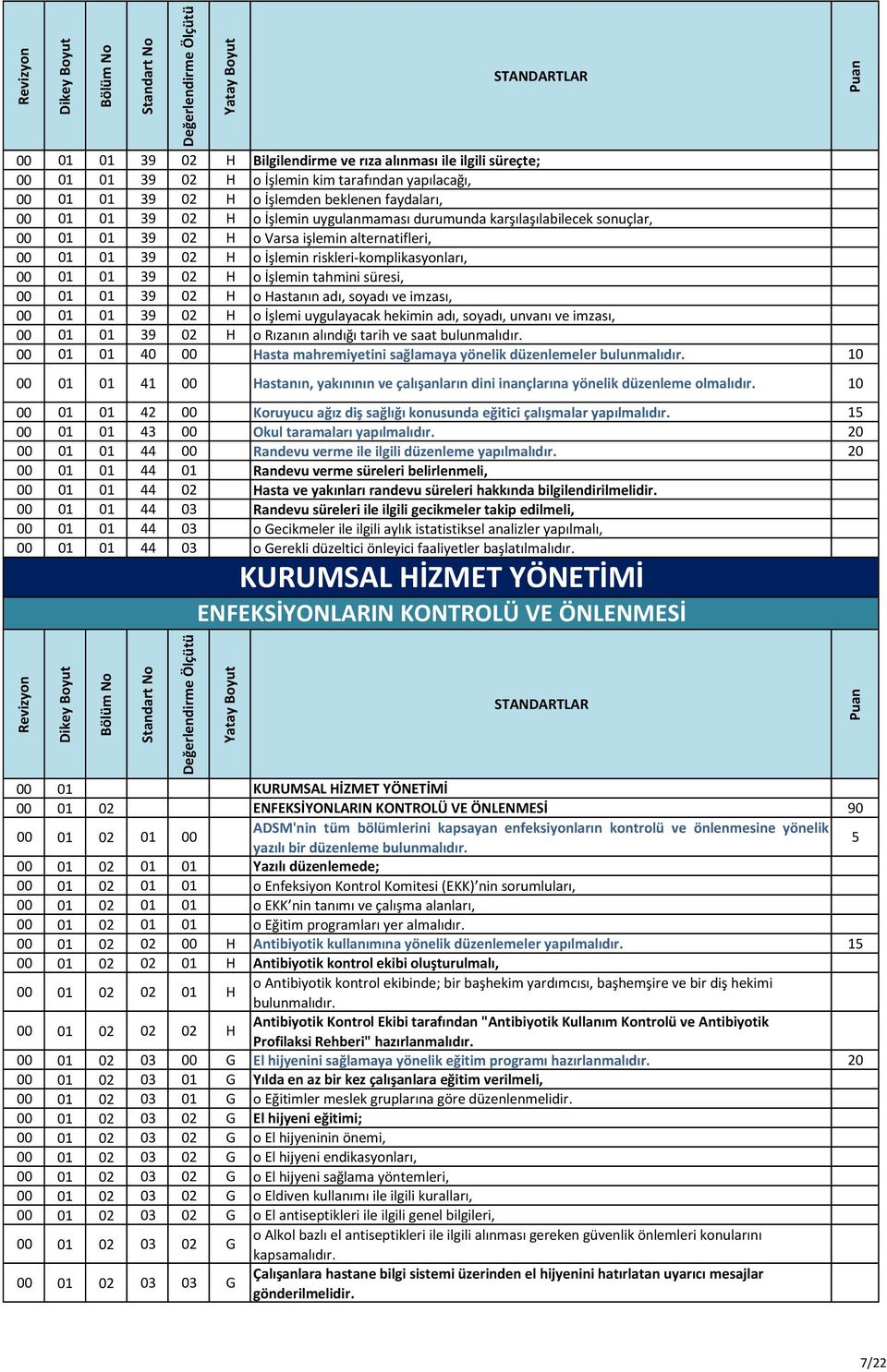 00 01 01 39 02 H o Hastanın adı, soyadı ve imzası, 00 01 01 39 02 H o İşlemi uygulayacak hekimin adı, soyadı, unvanı ve imzası, 00 01 01 39 02 H o Rızanın alındığı tarih ve saat bulunmalıdır.