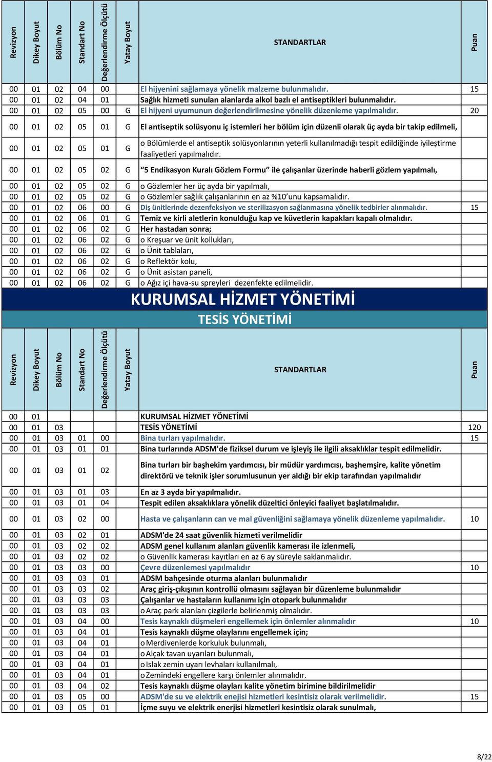 20 00 01 02 05 01 G El antiseptik solüsyonu iç istemleri her bölüm için düzenli olarak üç ayda bir takip edilmeli, 00 01 02 05 01 G o Bölümlerde el antiseptik solüsyonlarının yeterli kullanılmadığı