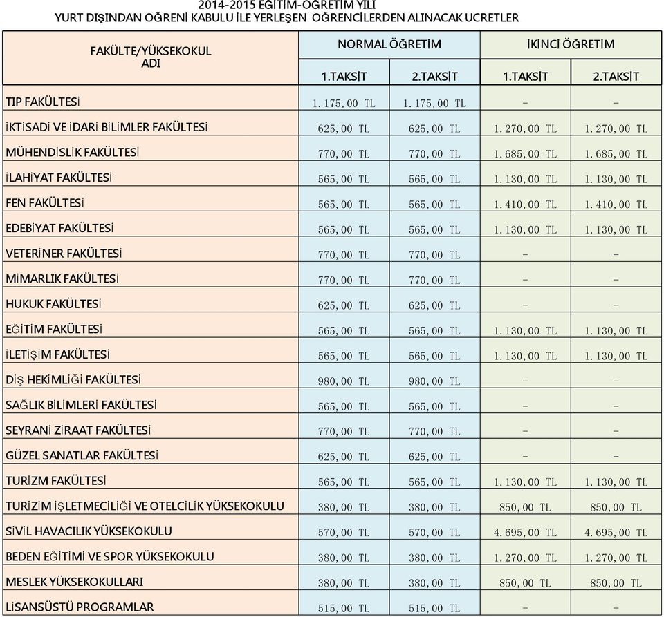 685,00 TL İLAHİYAT FAKÜLTESİ 565,00 TL 565,00 TL 1.130,00 TL 1.