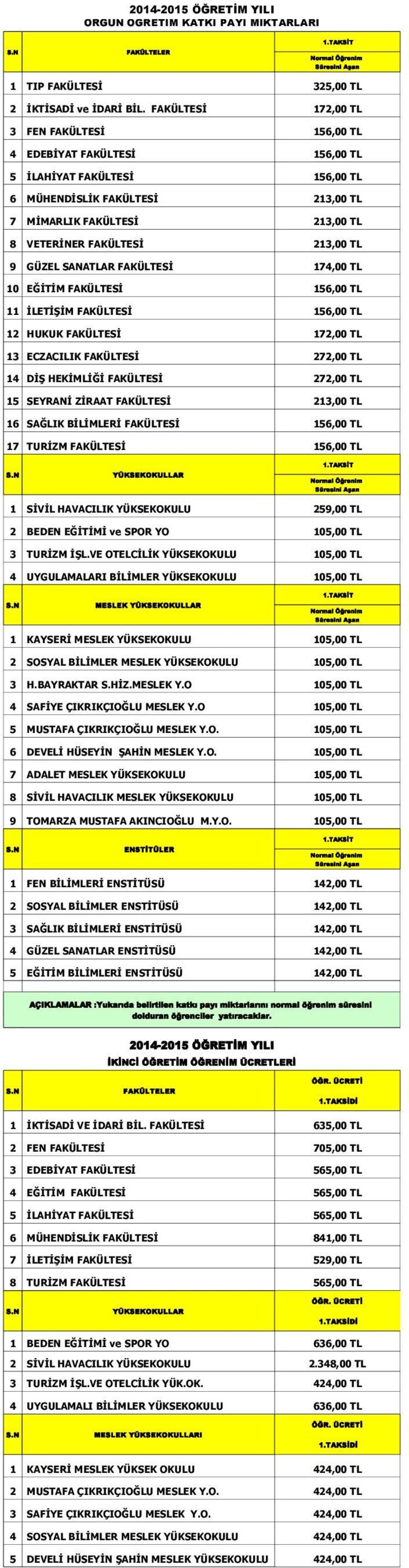 213,00 TL 9 GÜZEL SANATLAR FAKÜLTESİ 174,00 TL 10 EĞİTİM FAKÜLTESİ 156,00 TL 11 İLETİŞİM FAKÜLTESİ 156,00 TL 12 HUKUK FAKÜLTESİ 172,00 TL 13 ECZACILIK FAKÜLTESİ 272,00 TL 14 DİŞ HEKİMLİĞİ FAKÜLTESİ