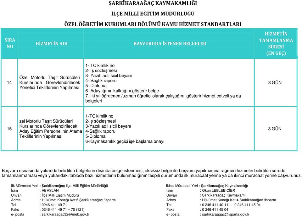 gösterir hizmet cetveli ya da belgeleri 15 zel Motorlu Taşıt Sürücüleri Kurslarında Görevlendirilecek Aday Eğitim Personelinin Atama