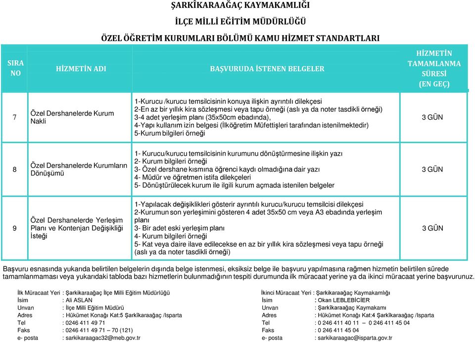 temsilcisinin kurumunu dönüştürmesine ilişkin yazı 2- Kurum bilgileri örneği 3- Özel dershane kısmına öğrenci kaydı olmadığına dair yazı 4- Müdür ve öğretmen istifa dilekçeleri 5- Dönüştürülecek